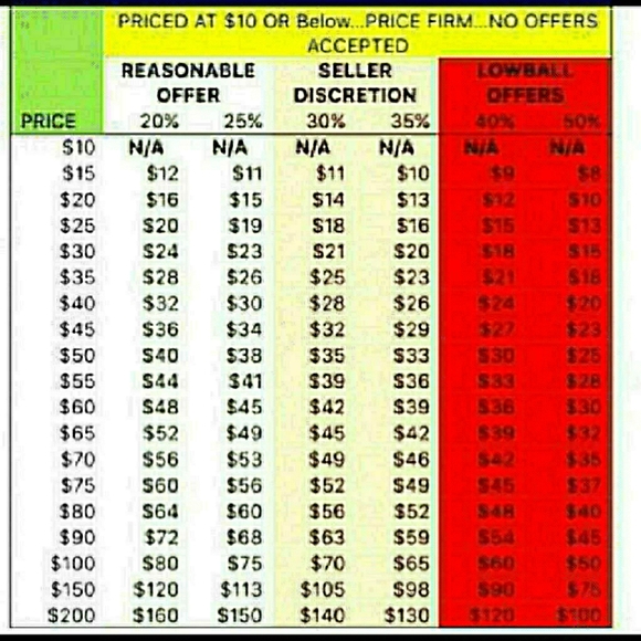 Items priced $10 or less - Picture 2 of 2